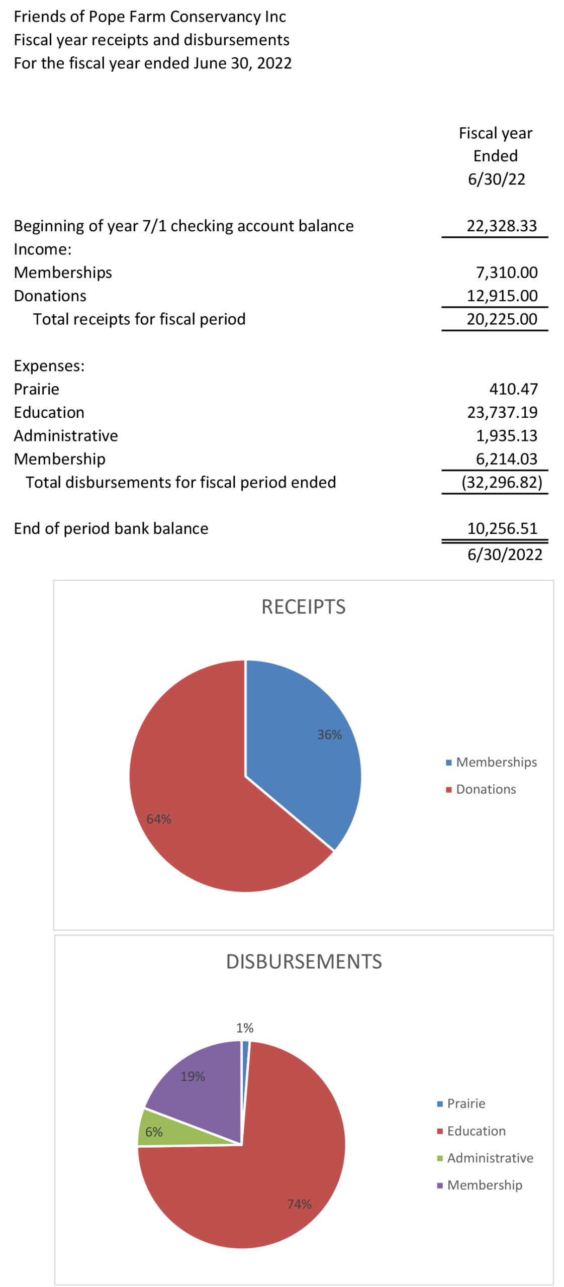 17fiscal year financial summary.xlsx